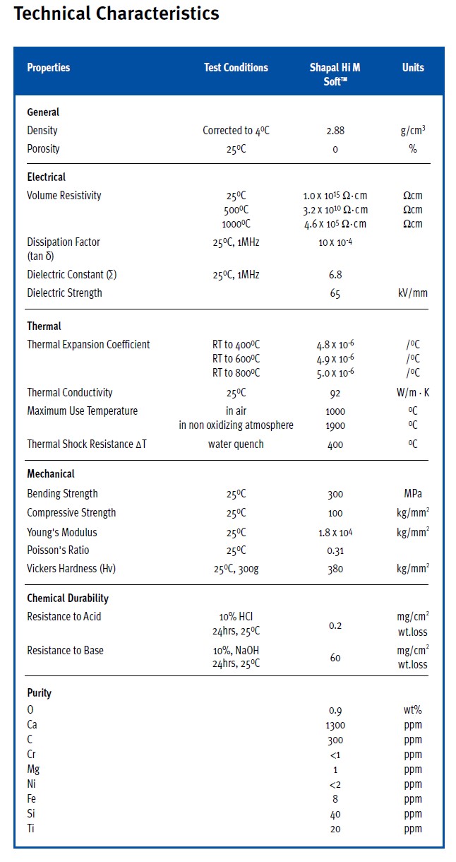 Shapal Technical Characteristics