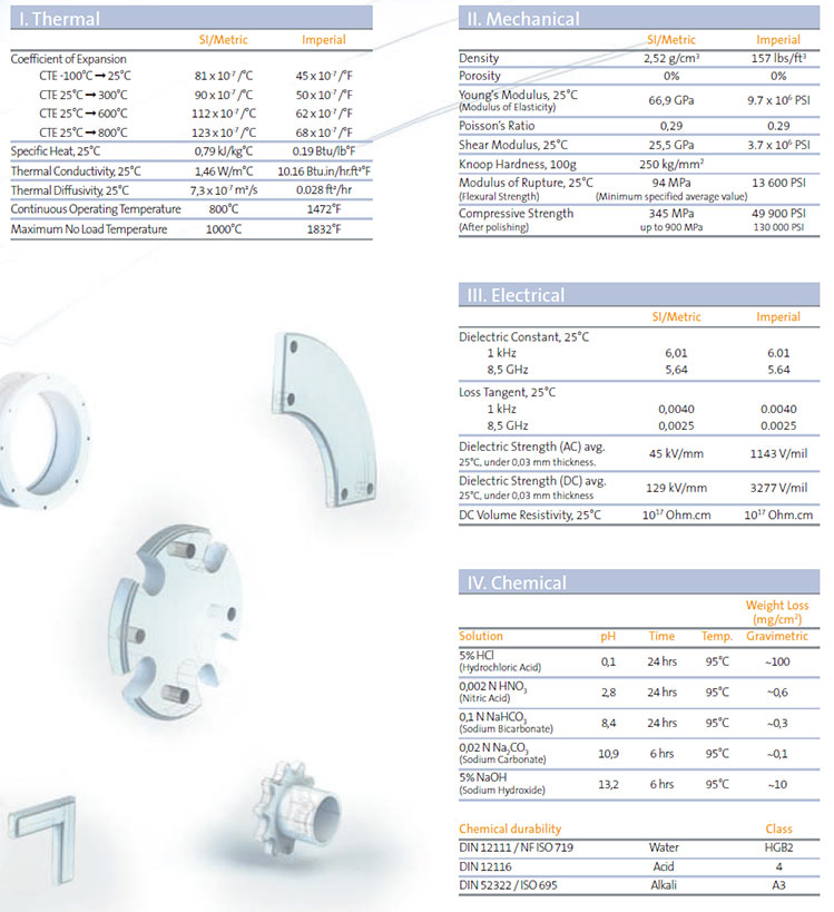 Macor Property