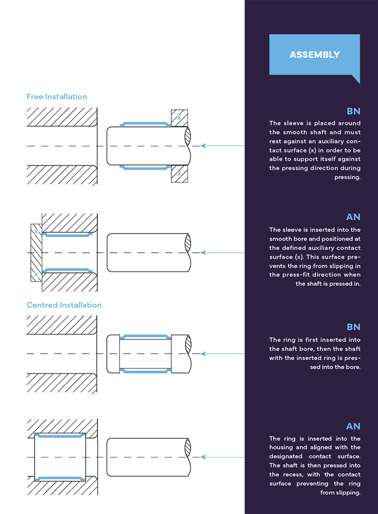 BN AN 설치방법 단면도