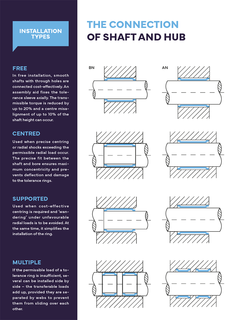 BN AN 적용방법 단면도