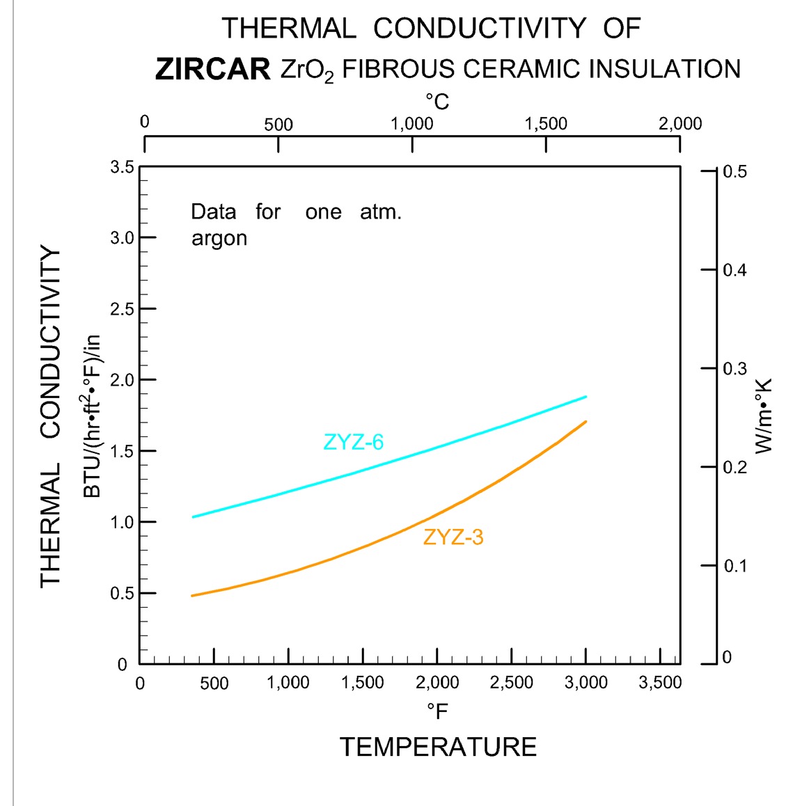 ZYZ-3 / ZYZ-6 실리카 결합 지르코니아 보드 – 이트리아 안정화 지르코니아 단열재 (Zircar Zirconia) 사진 2